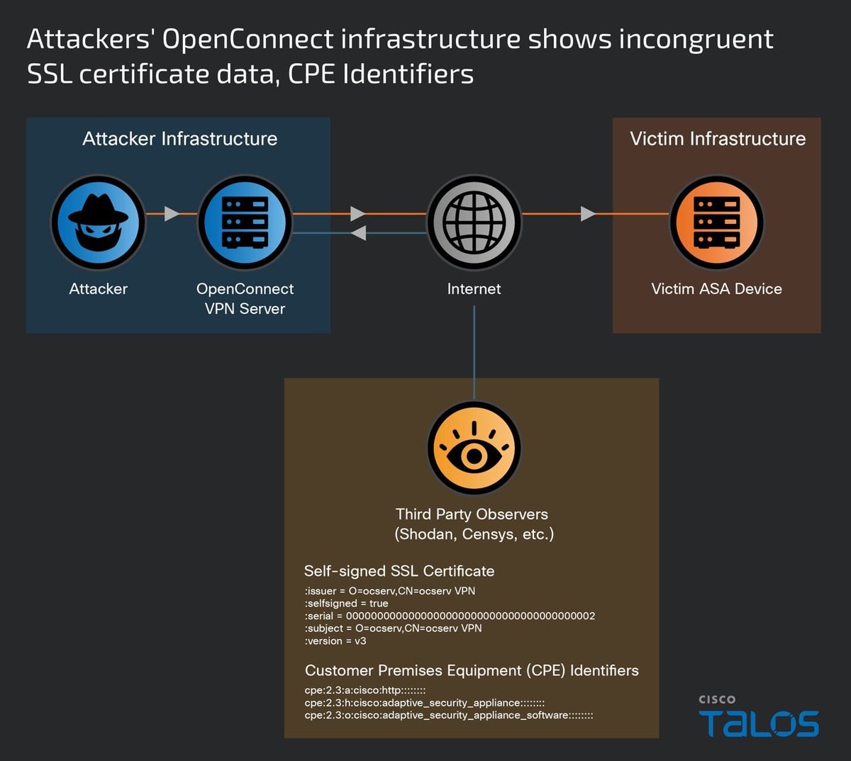 ptracesecurity tweet picture