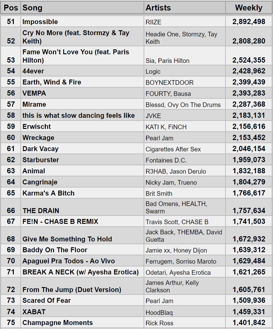 StatsSpotify tweet picture