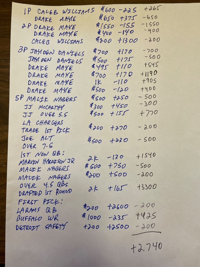 Good job Georgie! That made #NFLDraft night rd1 even more fun! Don't forget 2 send me the cashapp that @cda_jay is conceding to me. 😂 @grpwins don't spend it all N 1 place #CollegeBaseball Futures 2 Look at: ECU 2 Win CWS +5000 Arizona 2 Win CWS 200:1 '' 2 MAKE CWS 100:1 YW (;