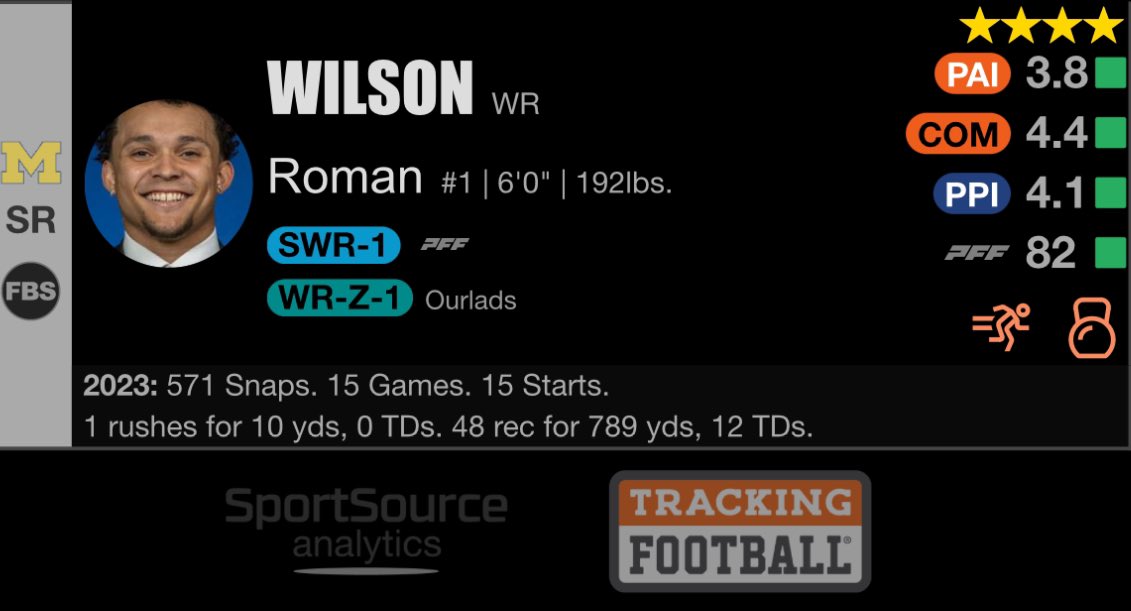 R3P84 Steelers - WR Roman Wilson #GoBlue #NFLDraft