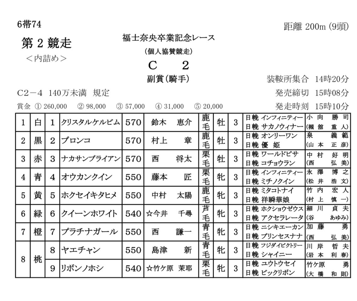 donseitan's tweet photo. 🐴協賛レースのお知らせ

『福士奈央卒業記念レース』

明日4/28(日)
ばんえい競馬 第2レース（15:10発走予定）

どんちゃんの予想も気になるところですね👀💭
ぜひ みなさまも ご参加ください🎶

LIVE配信予定↓
https://t.co/Lv1Ag5iHS5

#福士奈央卒業公演 
#福士奈央 
#福士奈央卒業記念レース https://t.co/DeZN0PDBAw