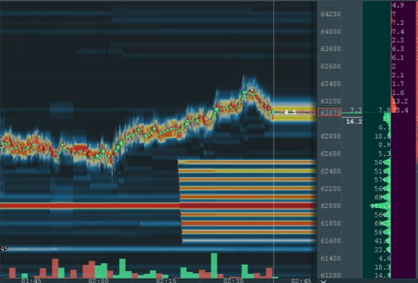 $BTC multiple BID spoofer spotted in Binance Spot, i think the correction period is almost over