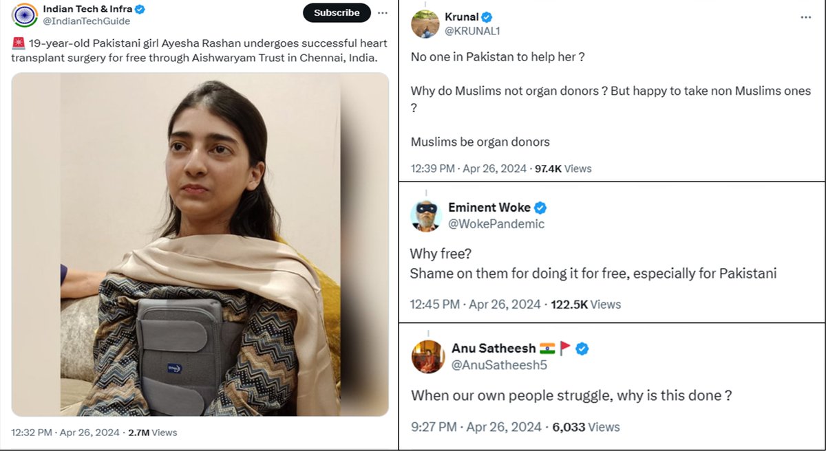 The comments section on this post shows exactly why we need a change in the current polarized environment in India especially in the context of healthcare. This is a news related to medical care. A large number of people in the comments section do not understand (or maybe have…
