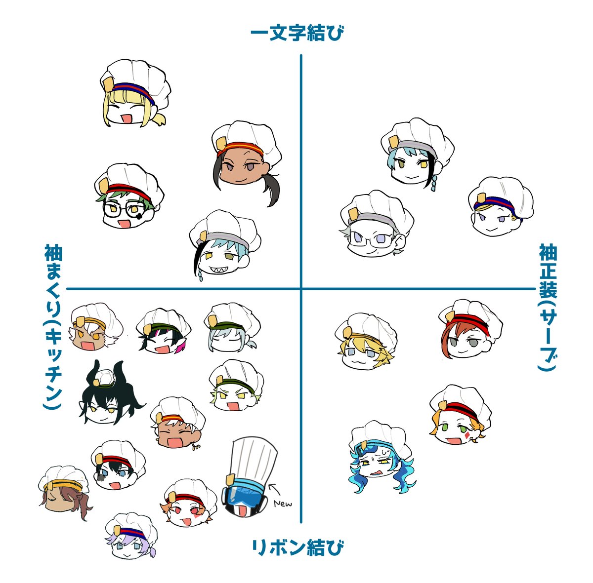 マスシェフ追加
やっぱアズもそこだよね 