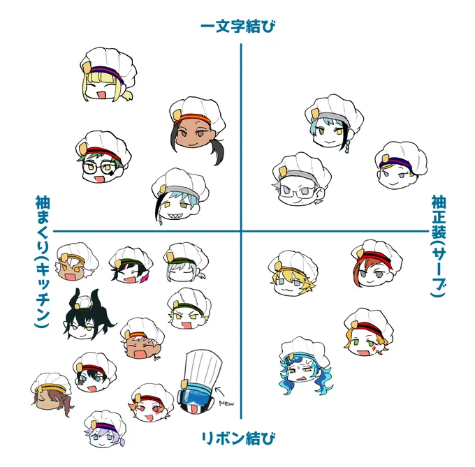 マスシェフ追加
やっぱアズもそこだよね 