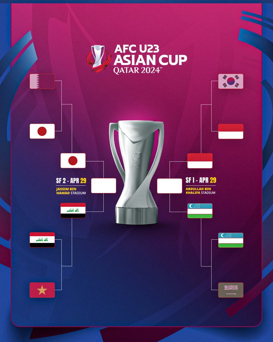 Semifinal Piala Asia U-23 2024 , adil ini mah Asia Timur (Jpn) lwn Asia Barat (Iraq) dan Asean (King Indo) vs Raja Asia Tengah (Uzb) , semoga King Indo menang dan lolos ke final sklgs Olimpiade Paris 2024. #GarudaMuda #KitaGaruda #GarudaMendunia #PialaAsiaU232024 🇮🇩🔥