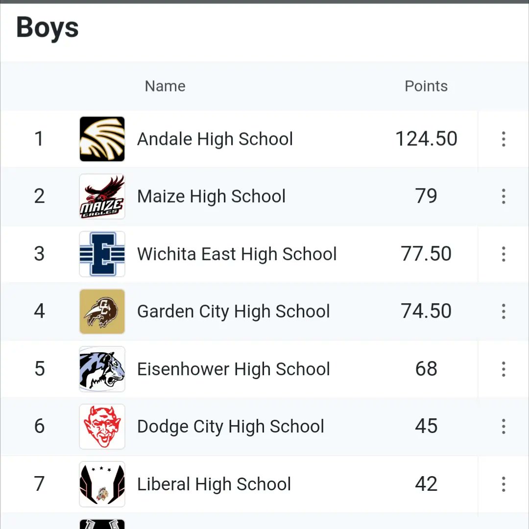 AndaleTandF's tweet image. Great job by the Indians in Hutch tonight! Roll Tribe!