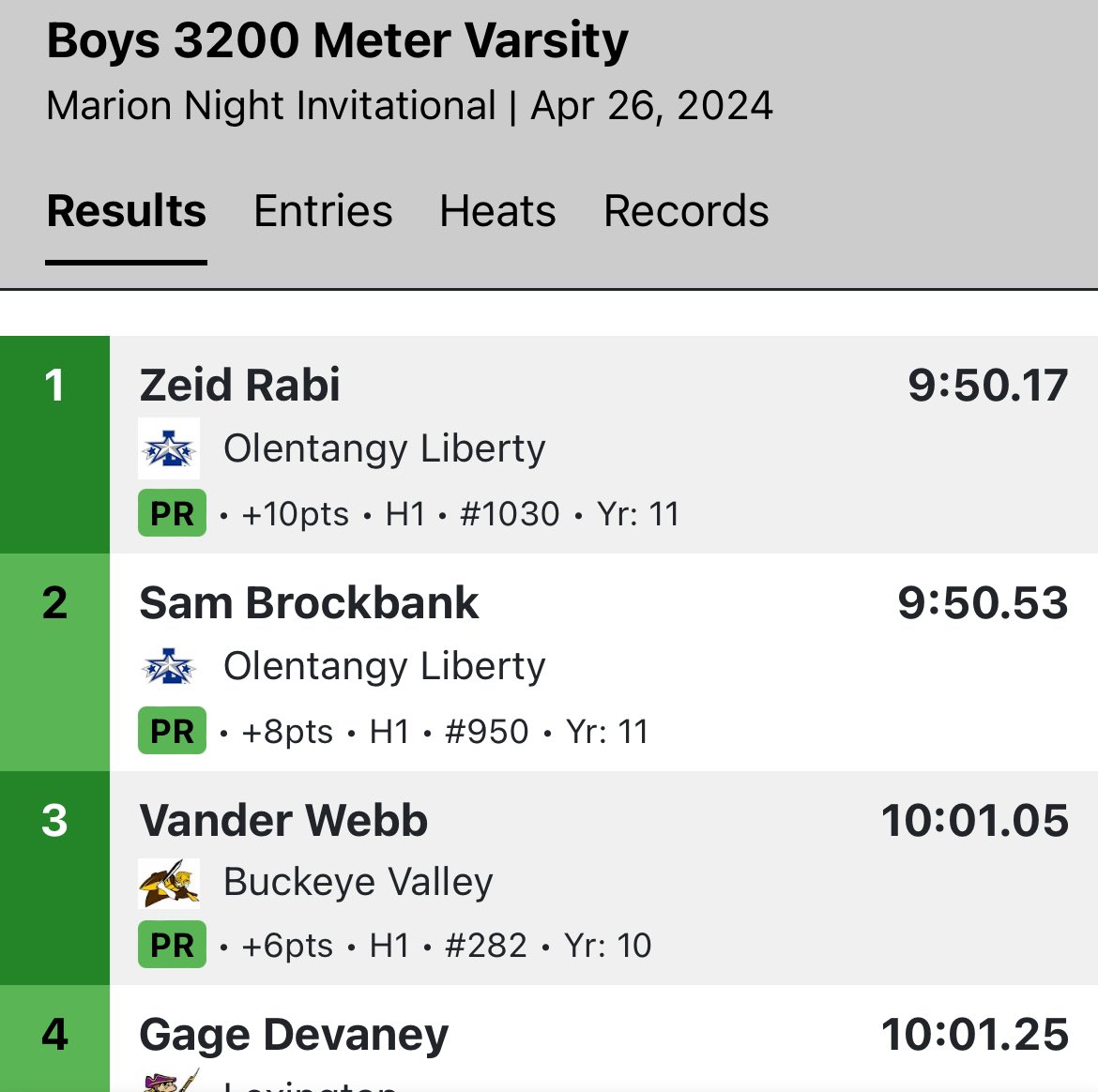 A big 18pts in the 3200 by @zrabi419 & Sam Brockbank puts the team in striking distance! @BradWiemels #connect #compete