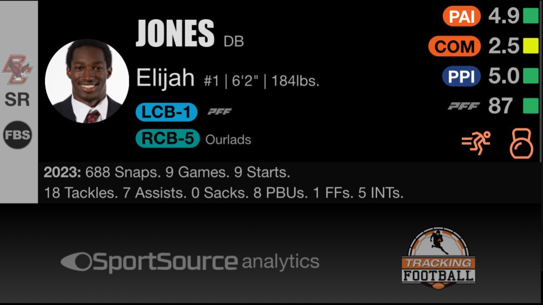 R3P90 Cardinals - CB Elijah Jones #NFLEagles #NFLDraft
