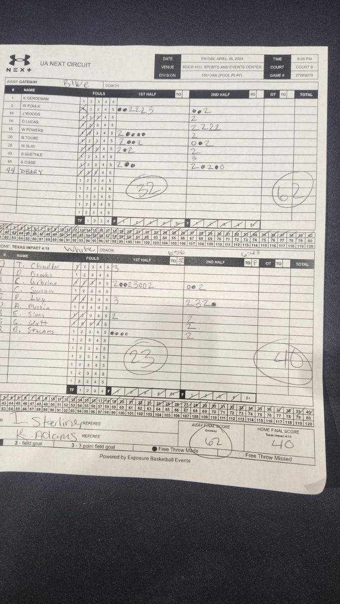 15u uses a balance attack to run away from a very strong Texas Impact squad @UANextBHoops! Congrats to @CoachAgbo for his first win on the UA Circuit! @WillPowers03 @WyattSlay2027 @Gassim12_Toure @Cisse1570Cisse @deyton_44 @foulk_will @drippinyjay