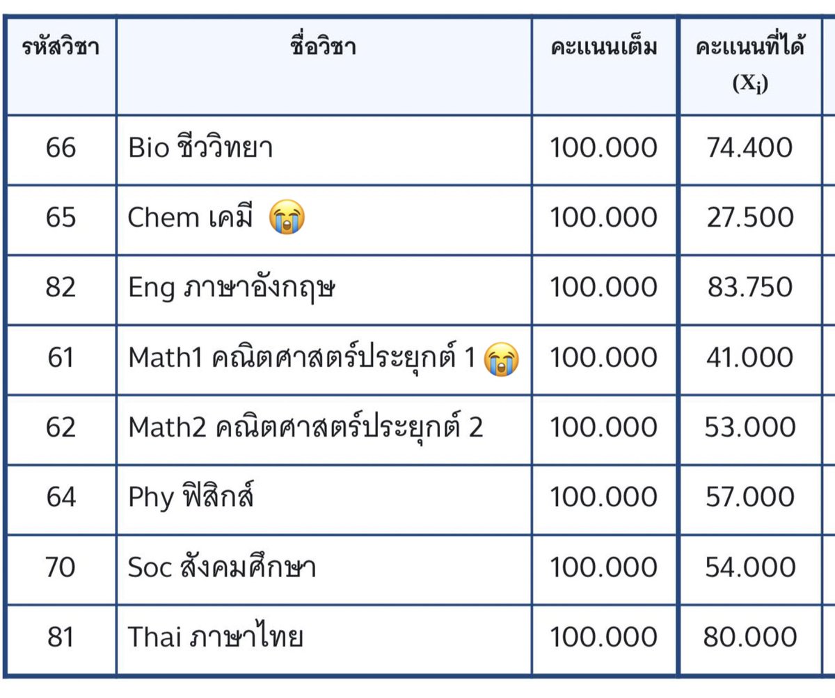 เธรดรวมที่เรียนพิเศษ+หนังสือ+การแบ่งเวลา สำหรับเตรียมตัว alevel 7 วิชาภายใน 3 เดือน สำหรับ #dek68 #dek69 #tcas68 ครับ
*ผมเตรียมตัวทุกวิชาแบบเริ่มจาก0 เริ่มตั้งแต่สอบ Tpat1 เสร็จครับ
**คะแนนไม่ได้ดี(เลย) แต่เพียงพอให้ผมยืนคณะที่อยากเรียนครับบ
หวังว่าจะมีประโยชน์สำหรับทุกคนนะครับ