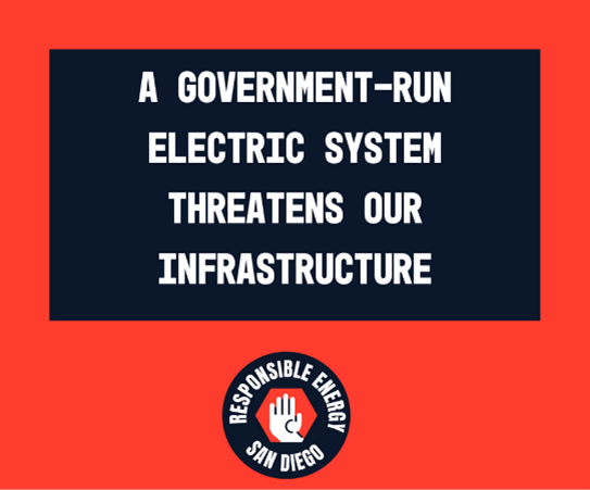 🚧The City of San Diego has its hands full keeping up with basic infrastructure needs like fixing potholes and clearing storm drains 🌩️.

This will only get worse if the City purchases a multi-billion-dollar electric grid and we’ll only end up paying more.