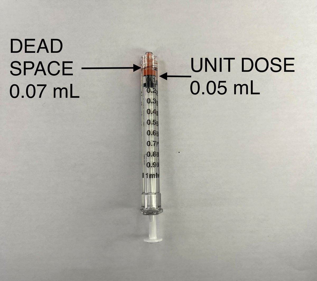 Images in #Anesthesiology - Every Little Bit Counts: Syringe Dead Space 📷 ow.ly/rBWs50RptvB