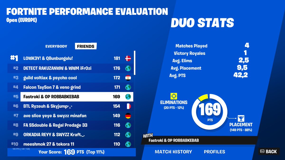 FOKUS Fastroki tweet media