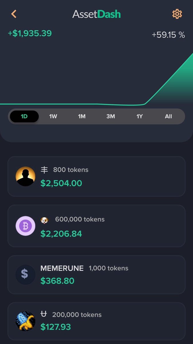 assetdash's tweet photo. drum roll 🥁

AssetDash is now the first mobile portfolio tracker with full Runes tracking! 

Prices powered by @MEonBTC, @cubexch, and @coingecko 🏆 https://t.co/3dRKcNLeoX