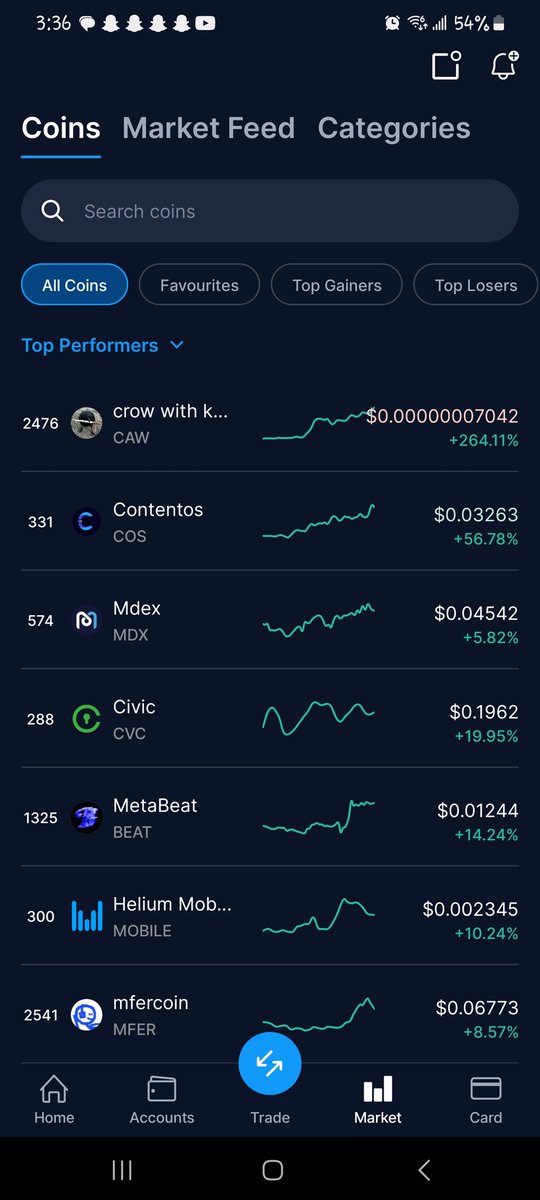 Little update. Added more to my position! They can't stop us🙏 $CAW $CRO $CRYPTO #cryptocurrency #CryptoNews #CryptoCommunity #crofam    #MemeCoinSeason #MemeCoinSeason2024 #NextBigThing #NextUp