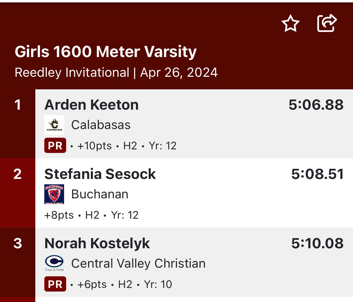 Norah Kostelyk runs a new PR and #2 all time at CVC in the 1600 at the Reedley Invitational!