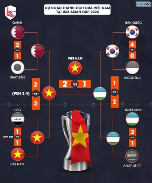 prediksi semi-final dik Viet cuma bener 1 dari 4 🫵🤣🤣🤣