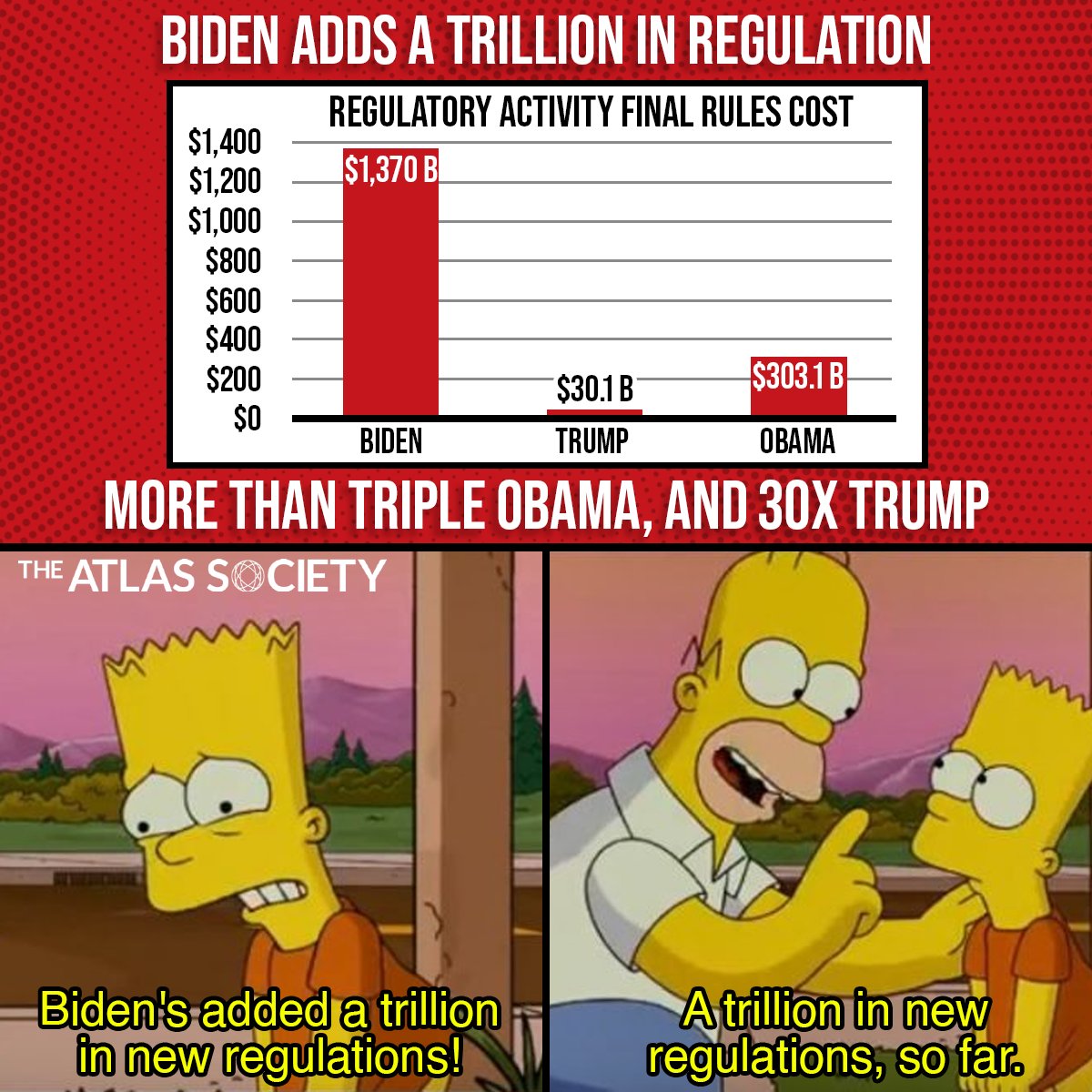 Who's paying for all this? #ShrinkGovernment #Biden #AynRand