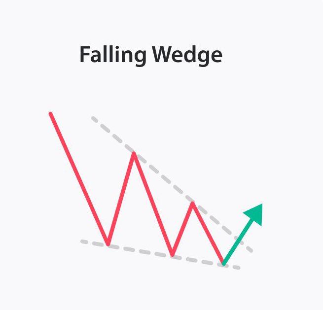 $MELOS on KUCOIN

Weekly falling wedge & sittin at exact bottom .

Low risk & good rewards.

Multi time frame very nice 💥
This type of setup will pump hard no matter what.

Dip is for buying ✍️