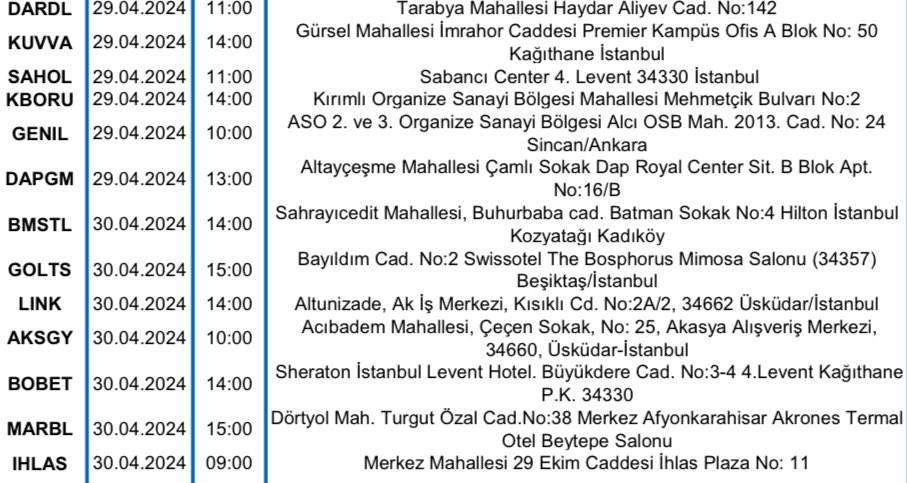 29-30 Nisan yapılacak genel kurul saat ve adresleri 👇👇👇
#DARDL  #kuvva  #SAHOL  #kboru  #genil  #dapgm  #bmstl  #golts  #link  #AKSGY  #bobet  #marbl  #ihlas  #borsa  #yatırım