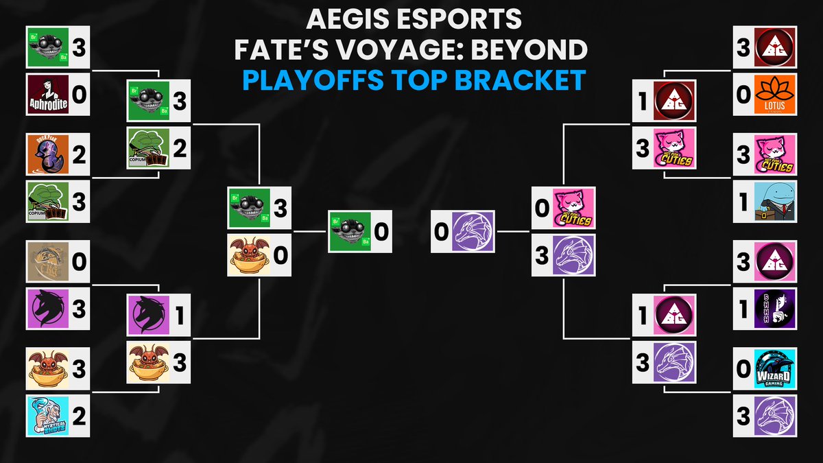 AegisEsportsLoR's tweet photo. We are finishing out our playoffs by crowning the first ever two time champion of our league! Breaking Bandle takes on Church of Targon!  Who do you think will win it all?

🎙️ @hersh_sir 
🎙️ @SparklingIceT 
🎥 @hersh_sir 

Live now! https://t.co/erTce6kmVV https://t.co/RJSMtDHK85