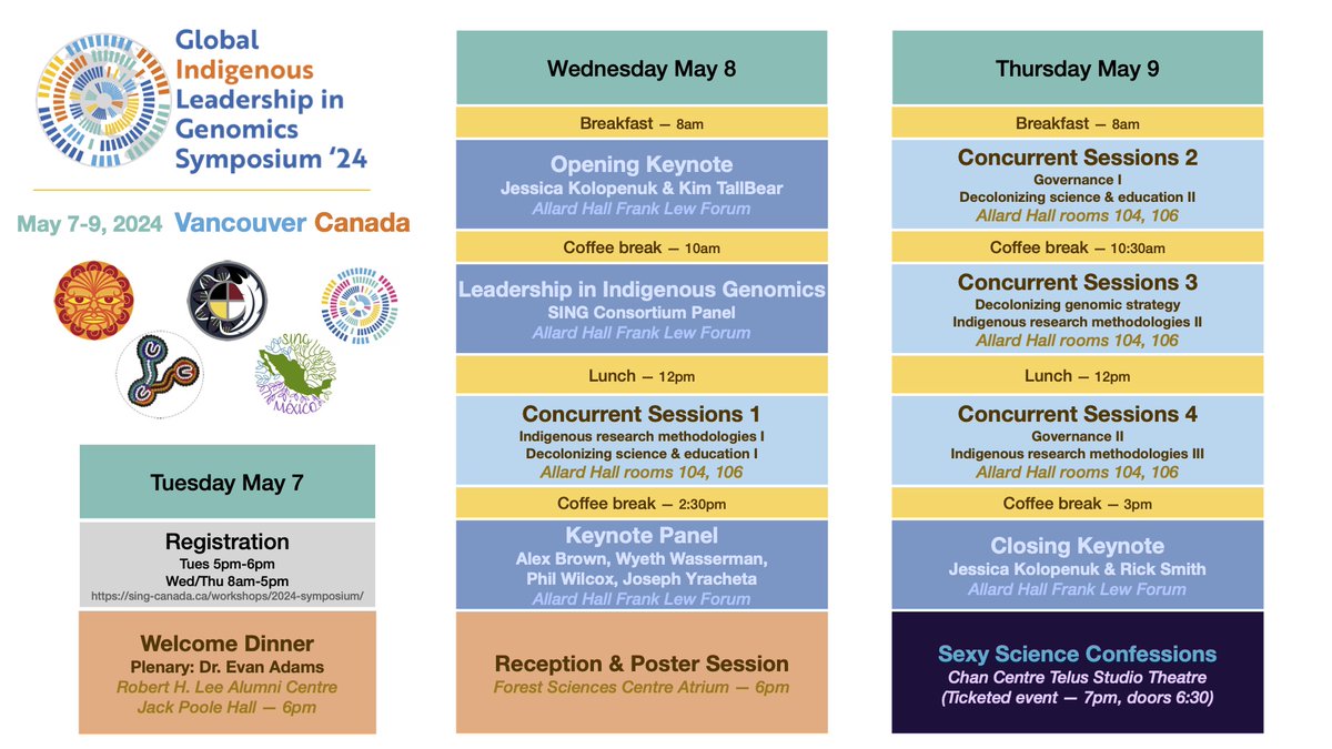 We are excited to share this schedule-at-a-glance for the Global Indigenous Leadership in Genomics Symposium from May 8-9. Register here: app.groupize.com/e/global-indig… @UANativeStudies @ubcforestry @WCM_Botany @JessKolopenuk