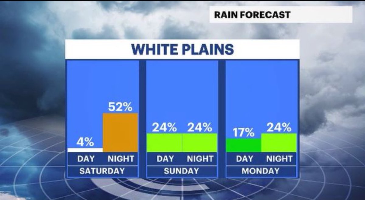 AddisonGreenWX tweet picture