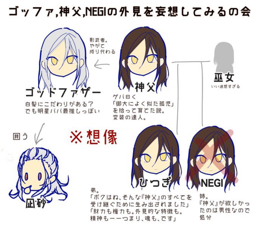そいえばさー! 地毛が白髪のゴッファが 白髪に並々ならぬこだわりを持っていたっぽいので 白髪キャラが出たら注視しよーと思ってたんですが 原石で一気に2人も出たわね… でも滝くんは星島出身?ぽくて星島は神父の故郷かー 名都くんの方が純粋なThe 白髪だよね