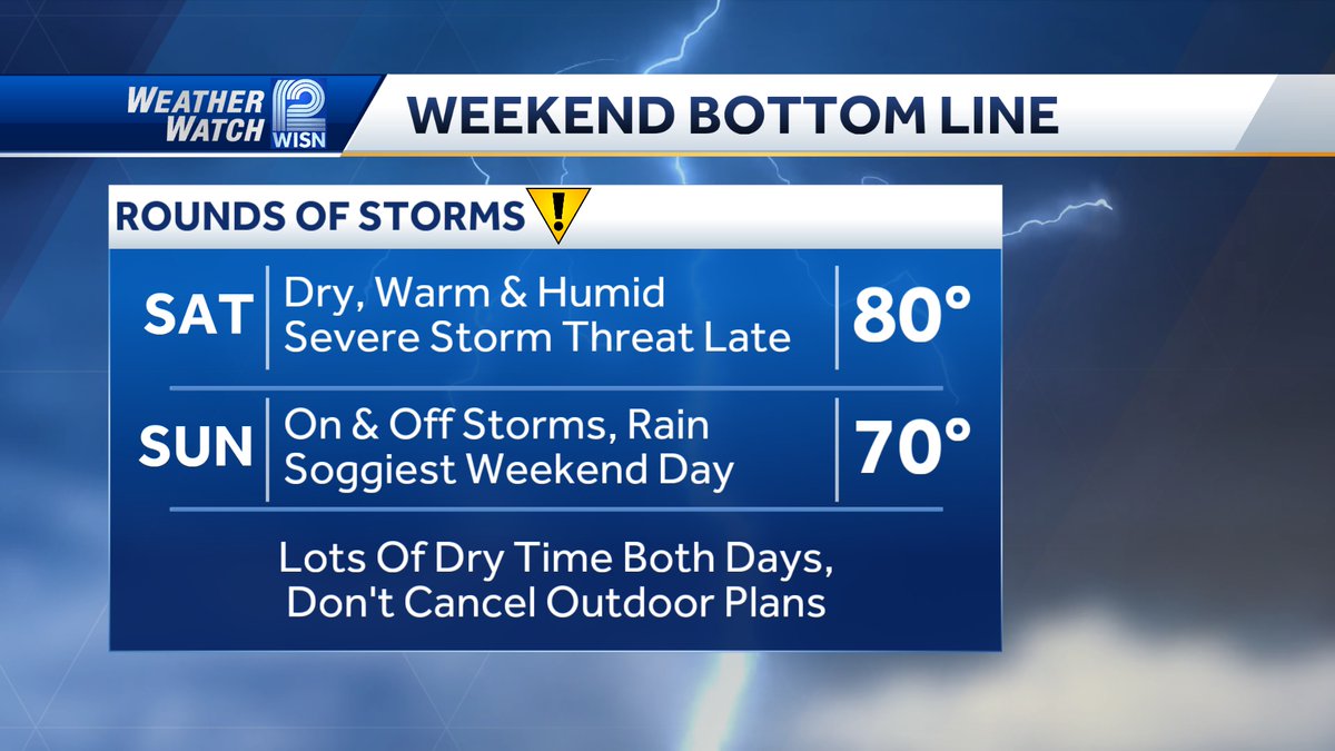 Here is the latest on the weekend forecast: Tonight: A few showers and isolated storms. No severe weather. Saturday: Warm, windy, and humid. High: 80. Severe storm threat for the evening. Stay Tuned! Sunday: Off and on storms. May end up cooler near lake.