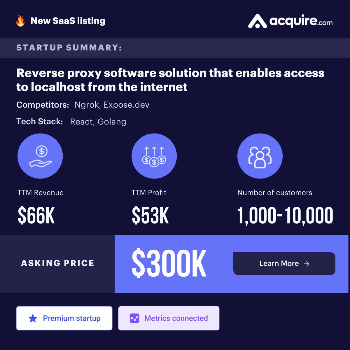 🔥 New CSM Startup Listed 🔥 SaaS | Reverse proxy software solution that enables access to localhost from the internet | $66k TTM revenue Asking Price: $300k Contact the seller here: buff.ly/46SsLnK