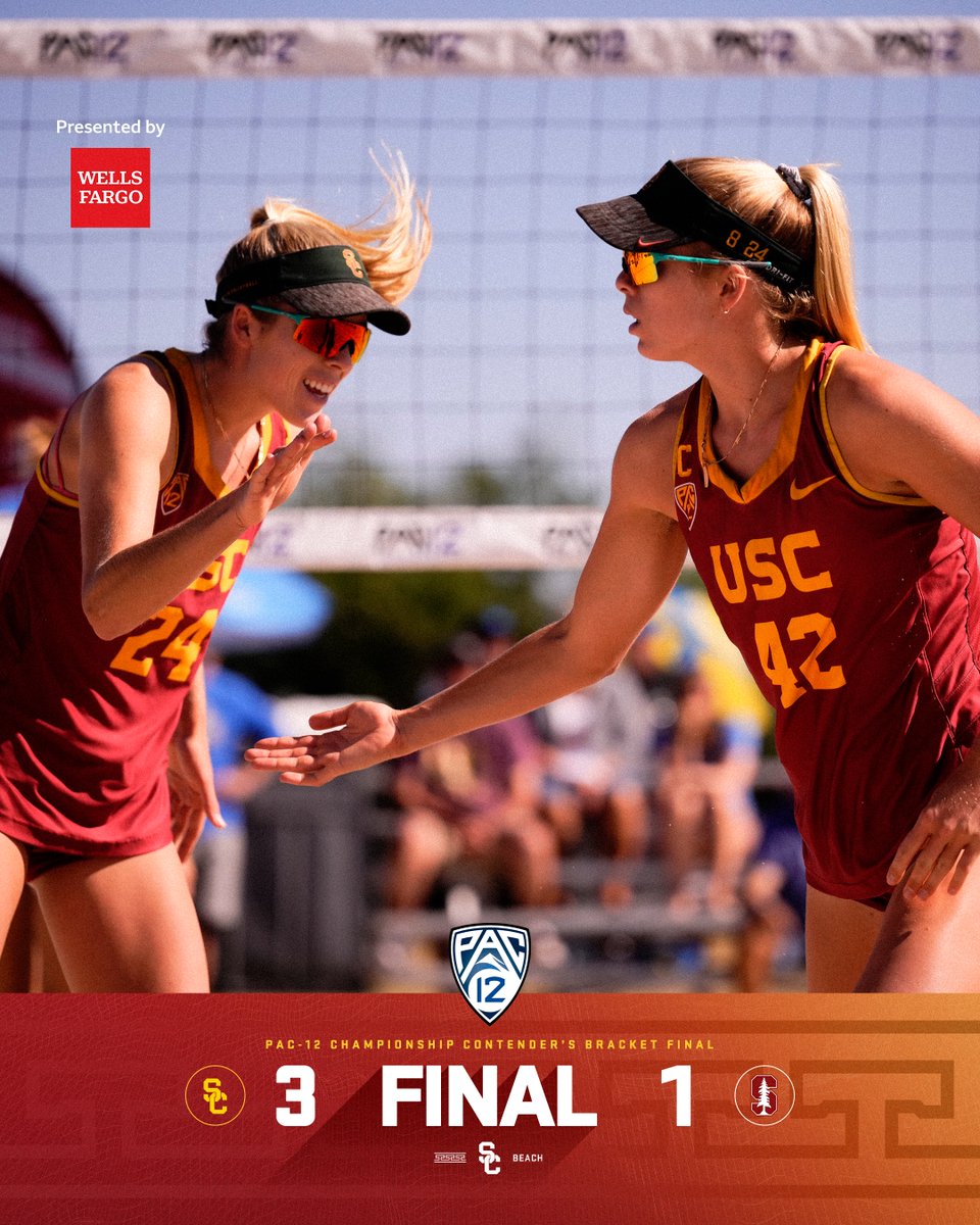 📊 FINAL: [1] No. 1 USC def. [3] No. 3 Stanford, 3-1, in the #Pac12BVB Contender's Bracket Final at Sun Devil Beach Volleyball Facility in Tempe, Ariz. #FightOn ✌️🏐🏆 #USCBeach