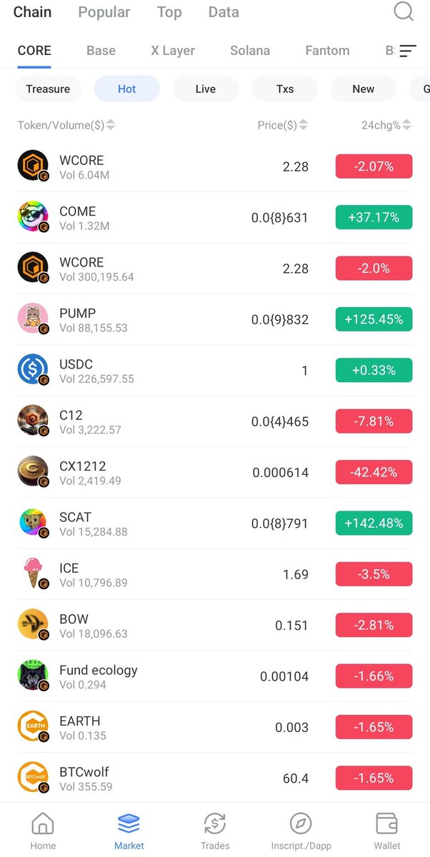 We are HOT 4 now on ave.ai 🔥😻
Let's PUMPKIN This $PUMP 💪😽🚀