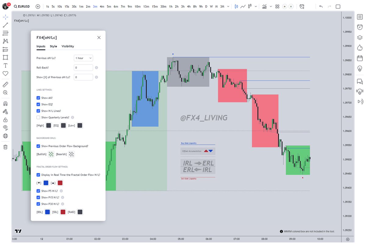 FX4LIVING🎱 (@fx4_living) on Twitter photo Happy Friday @ everyone!
I'm giving away 3x FX4 oH/Lc <a href="/tradingview/">TradingView</a> tool!
(One of my favorite!)
Here’s how you can enter:
1. Follow <a href="/fx4_living/">FX4LIVING🎱</a> & <a href="/toodegrees/">too°</a>✅
2. Like & Retweet this post✅
3. Comment with "Done" once you've finished all the steps✅
Entries close Sunday at Happy Friday @ everyone!
I'm giving away 3x FX4 oH/Lc <a href="/tradingview/">TradingView</a> tool!
(One of my favorite!)
Here’s how you can enter:
1. Follow <a href="/fx4_living/">FX4LIVING🎱</a> & <a href="/toodegrees/">too°</a>✅
2. Like & Retweet this post✅
3. Comment with "Done" once you've finished all the steps✅
Entries close Sunday at