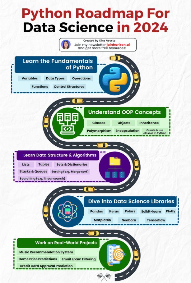 Python roadmap for Data Science in 2024 mltut.com/best-data-scie… #Analytics #DataScience #AI #MachineLearning #IoT #IIoT #Python #RStats #TensorFlow #Java #JavaScript #ReactJS #GoLang #CloudComputing #Serverless #DataScientist #Linux #Programming #Coding #100DaysofCode #SQL