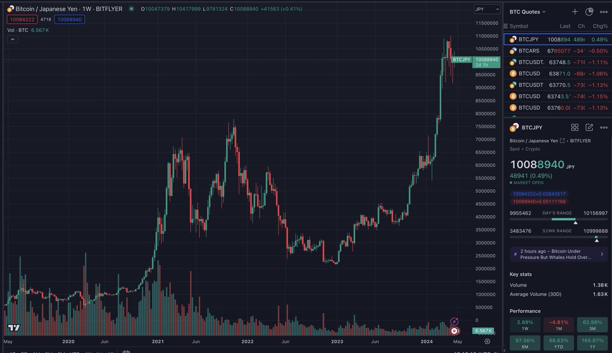 #Bitcoin is hope for Japan🇯🇵.