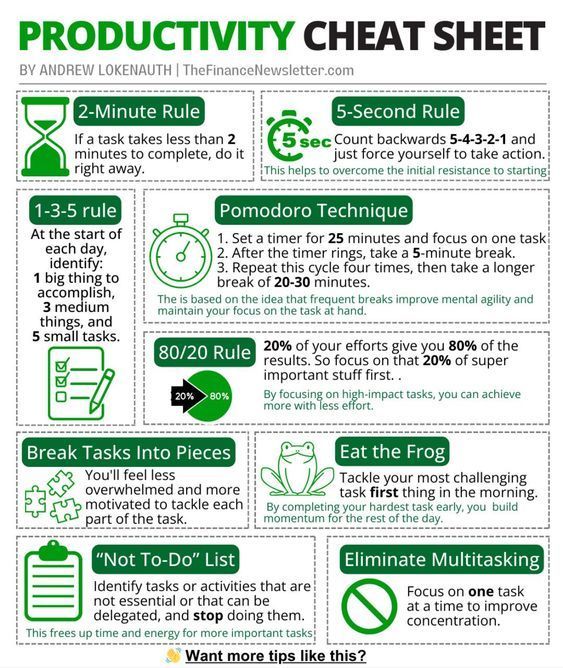 Productivity Cheat Sheet 👇