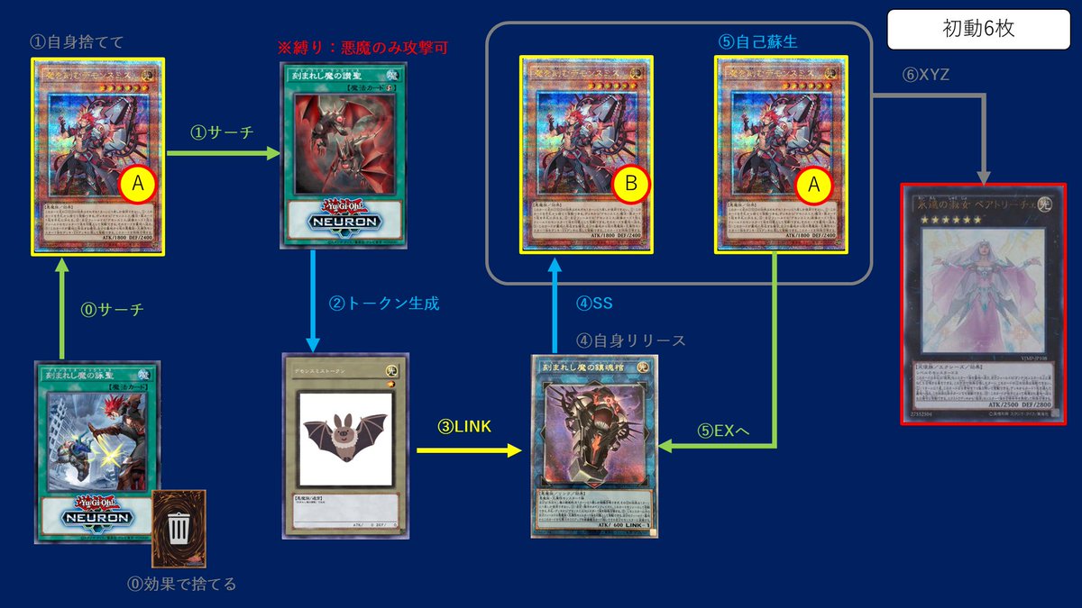 デモンスミスを使って召喚権使わずにランク6（ベアトリーチェ