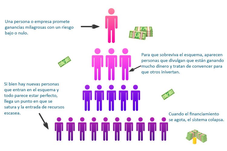 RoamingVzla's tweet photo. Hay un nuevo método de #estafa que está circulando duro en #tiktok, es una #ponzi llamada Hyper Ai.
La gente le gusta que lo estafen, inviertes a partir de 50$ y te genera diario 3% al mes es que puede retirar.
No importan cuántas ponzi caigan, ejemplo #u91. Igual la gente va al matadero.
Quienes ganan son los primeros. Quienes pierden son los últimos.
Quienes se llevan todo el pastel son los creadores de la ponzi.