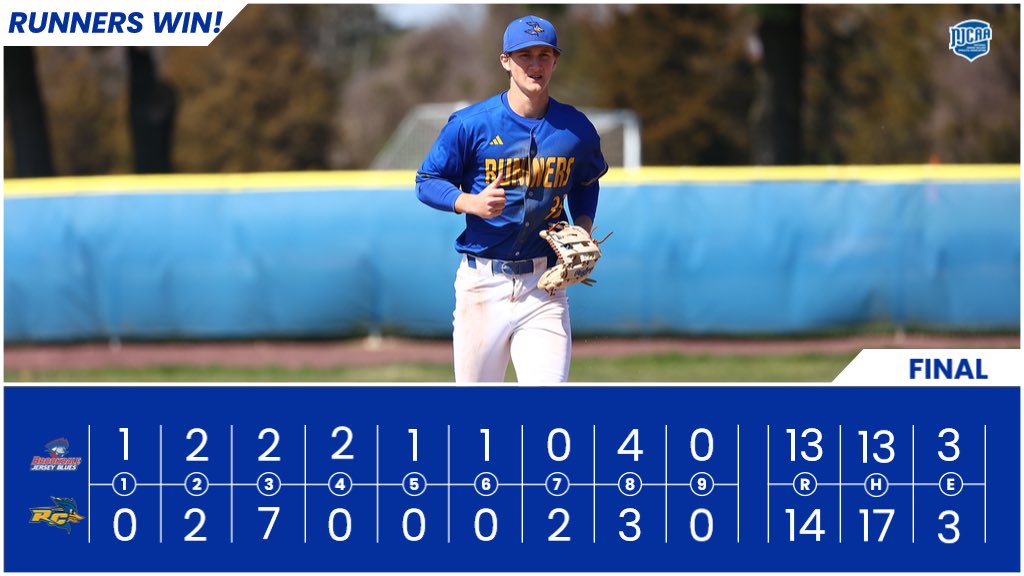 Runners Win!

#2 ranked @GloucesterBaseb picks up a key win over #3 Brookdale CC in Game 1 of weekend series. Games 2 & 3 Saturday in Lincroft.