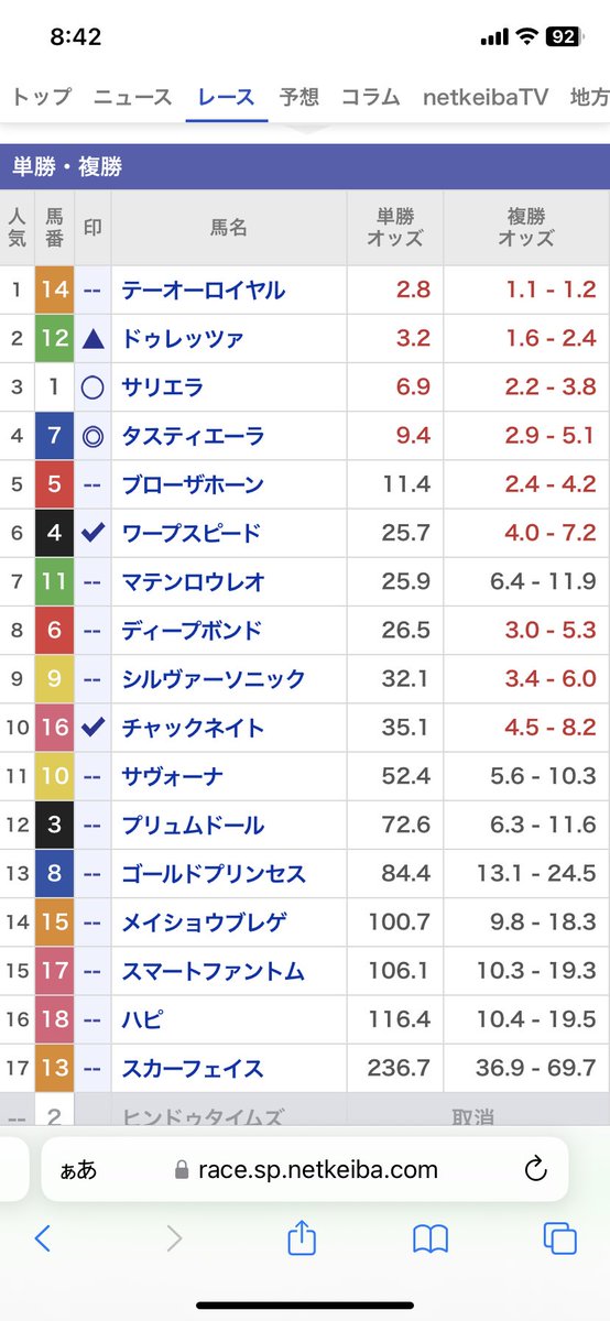 天皇賞•春
現時点での予想