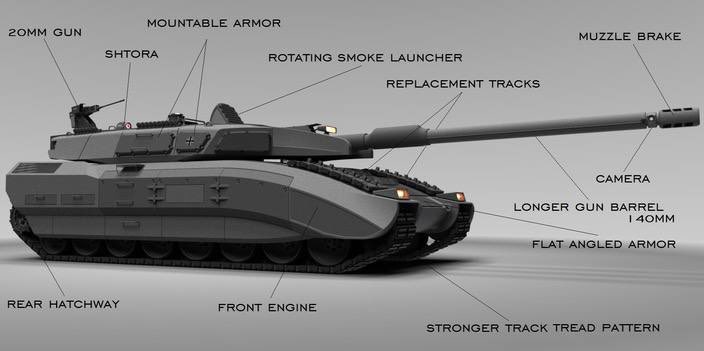 France and Germany have confirmed their plans to jointly develop a next-generation tank that will be equipped with artificial intelligence and laser technology

Will be destroyed by a $100 drone