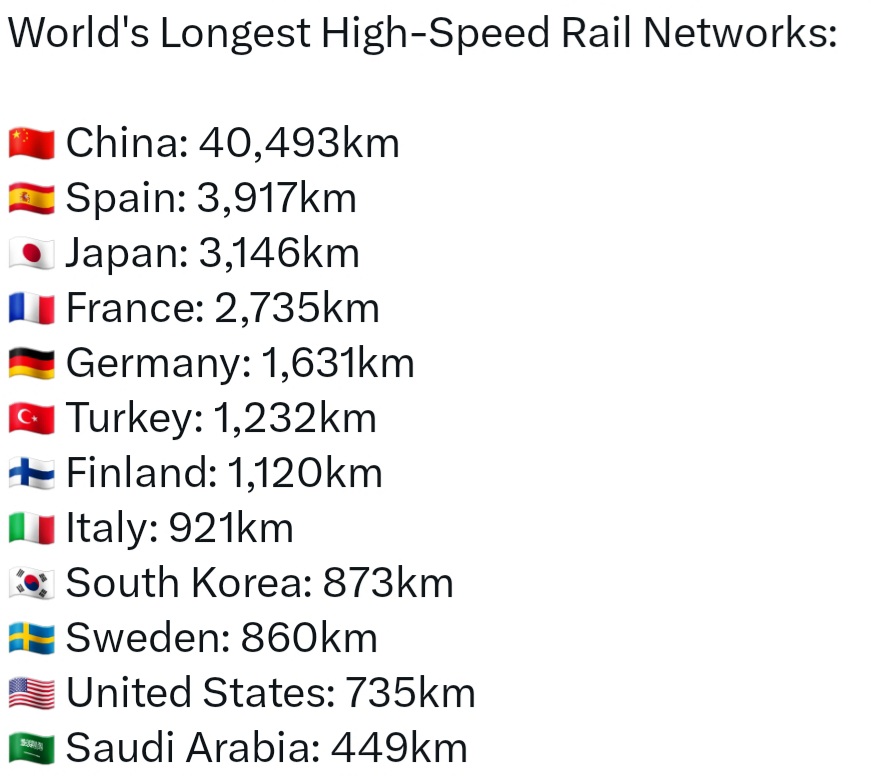 High Speed Rail Networks.

#HighSpeedRail