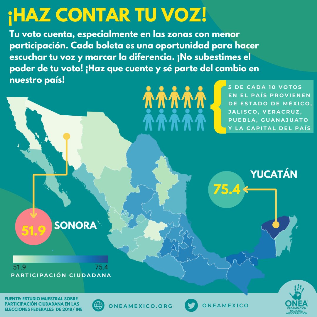 ¡Cada voto cuenta! En las zonas con menor participación electoral, tu voz tiene un impacto aún mayor. No subestimes el poder de tu voto, ¡hazlo contar y sé parte del cambio en nuestro país! 🗳️✨ #VotaConsciente #TuVotoImporta