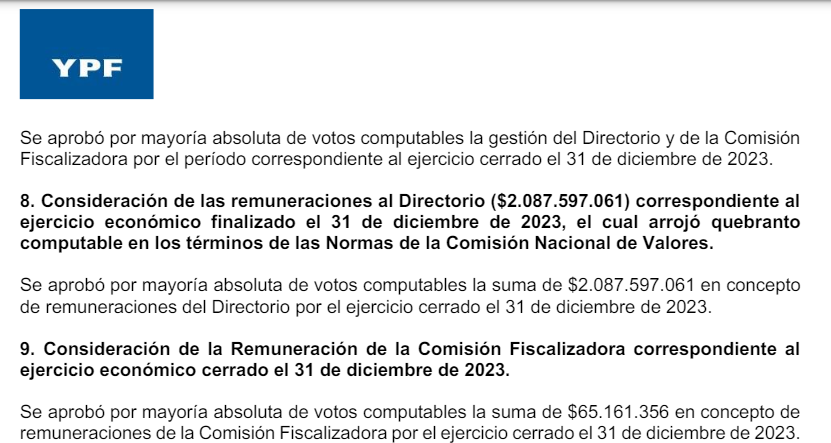 Se aprobó por mayoría absoluta el aumentazo en los salarios de los directores de YPF. El Estado, representado por el Ministerio de Economía, fue clave para eso.