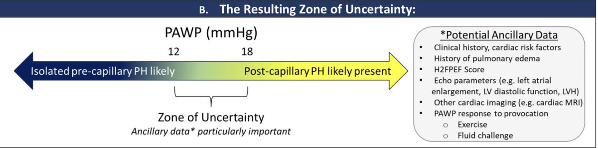 “This Patient Needs a Doctor - Not a Guideline!” The Zone of Uncertainty in PAWP Measurement | AJRCCM What says you? @jeanlucvachiery @SandeepSahayMD @Montanidavid @AlbertaPHdoc @RRVdpool @mardigomberg @GuazziMarco @MarcSimonMD @GLewisCardiol @yreddyhf atsjournals.org/doi/metrics/10…