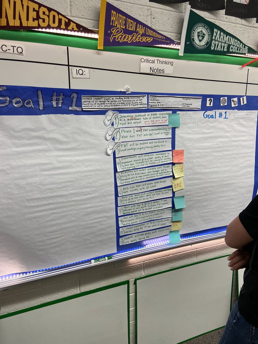 Exciting to participate in the AVID Site Team meeting at emerging National Demo Queen Creek Jr. High. Loved this activity as the team decided what they’re going to “hang their hat on” as they work toward earning this rigorous distinction <a href="/QCJHWildcats/">Queen Creek Junior High School</a> <a href="/AVID4College/">AVID</a> <a href="/qcusd/">Queen Creek Unified School District</a>