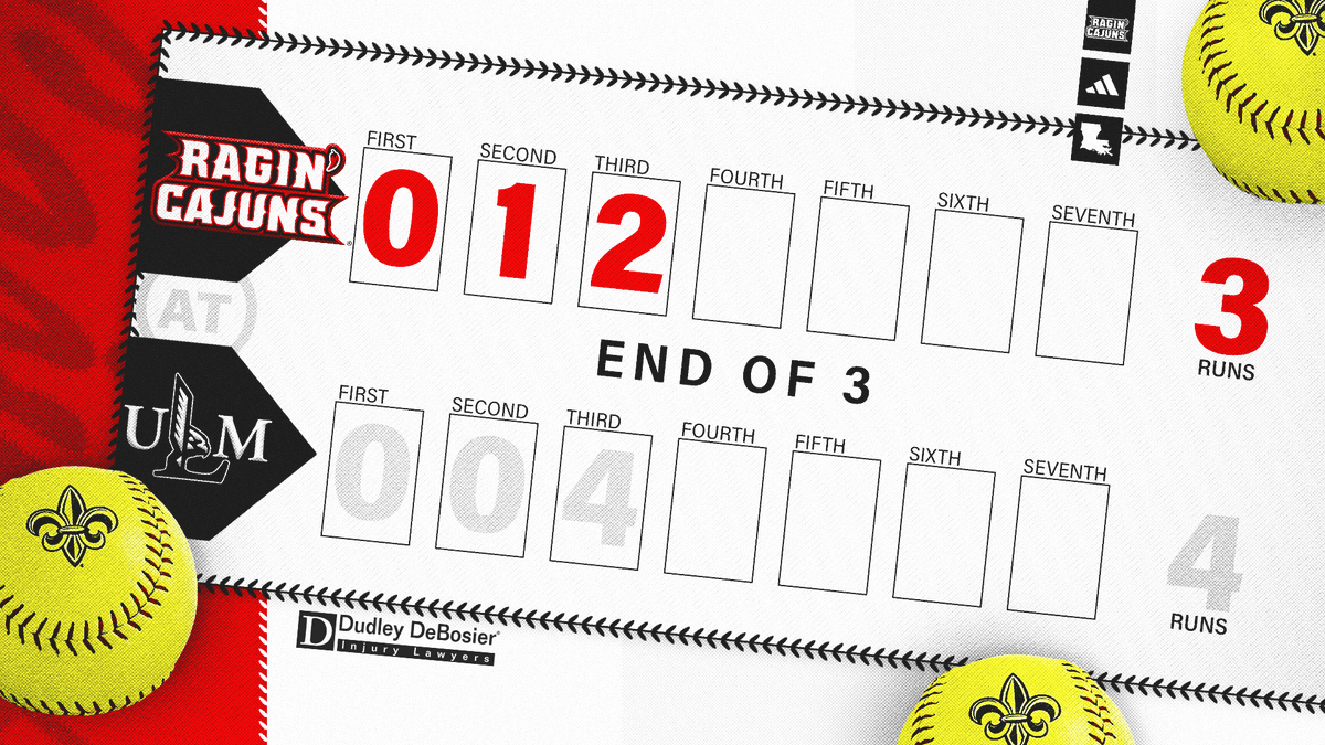 🔢 Score update from Monroe. 𝘍𝘰𝘭𝘭𝘰𝘸 𝘵𝘩𝘦 𝘈𝘤𝘵𝘪𝘰𝘯 📺 (ESPN+) ragncaj.co/SBtv426 🎧 (103.3 FM/1420 AM) ragncaj.co/SBradio426 📊 ragncaj.co/SBscore426 #GeauxCajuns | @DudleyDeBosier