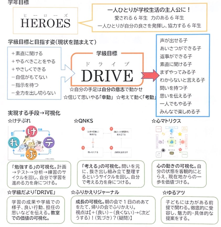 学級経営案。
職員がたくさんいる中で、見る人のどこかに何かが引っかかって、話ができればいいなあと思う。