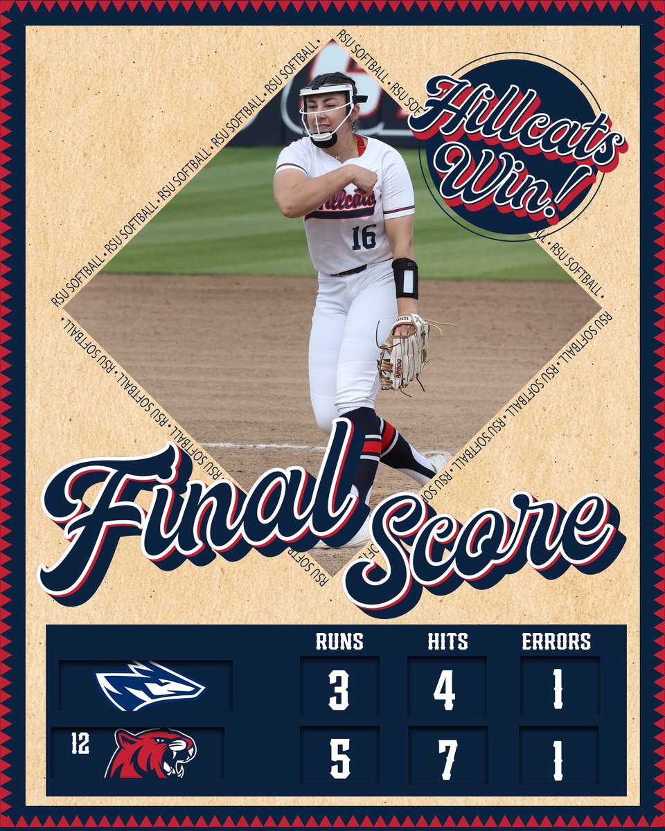 Hillcats complete the comeback after a weather delay to seal the series sweep over Nebraska Kearney 5-3! Harley Culie dominated in the circle out of the bullpen going 5.0 innings with 74 pitches and 5 strikeouts! #ForTheRedAndNavy